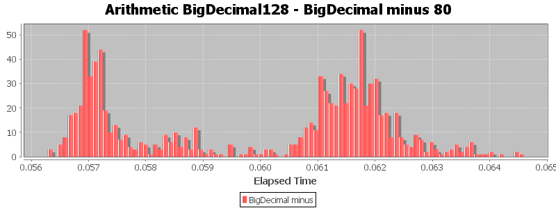 Arithmetic BigDecimal128 - BigDecimal minus 80